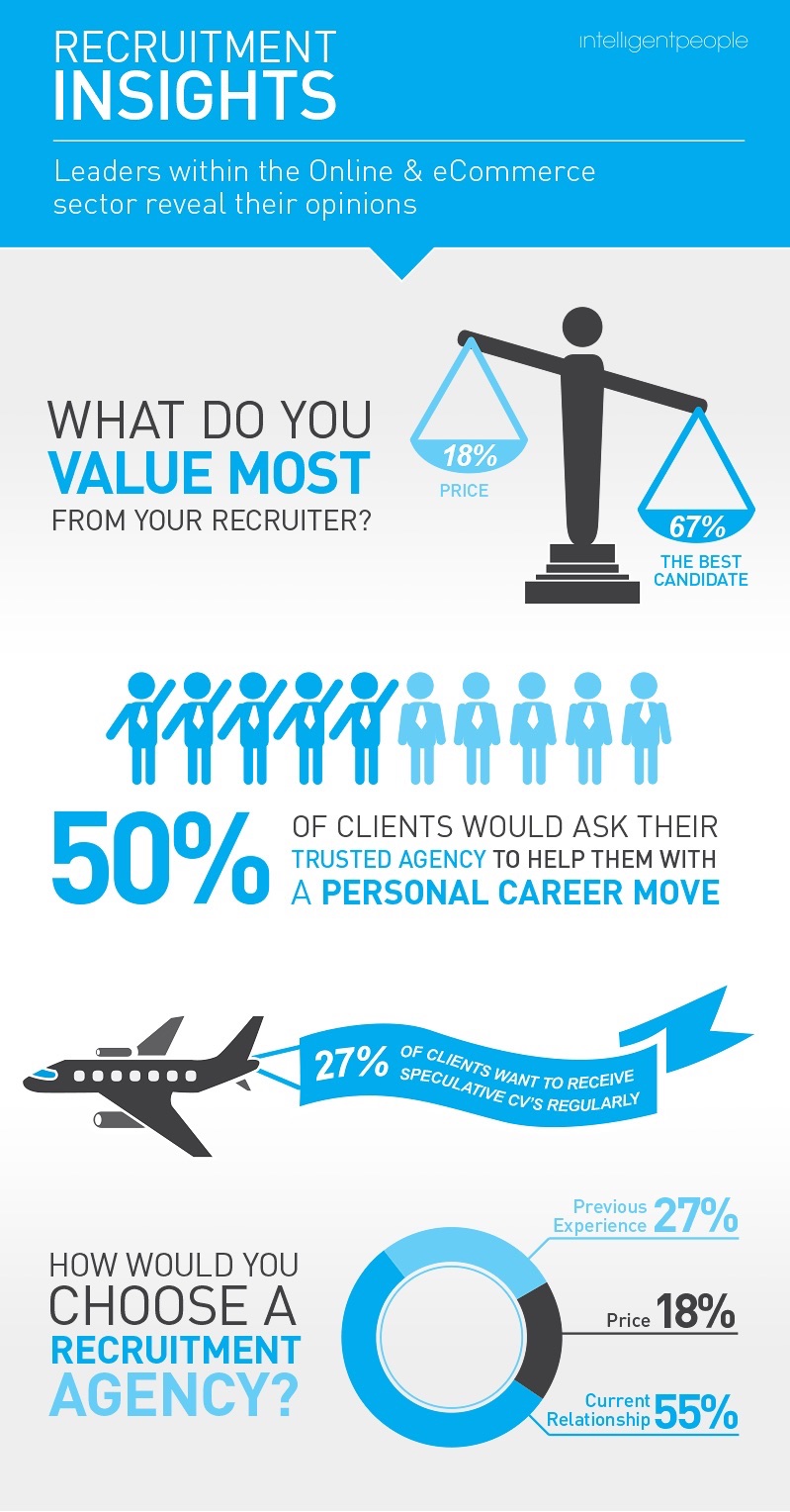 recruitment agency infographic
